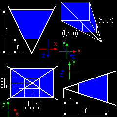 glFrustum