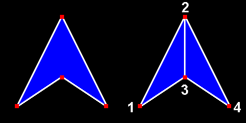 [図:GL_POLYGONでうまく描けない図形]