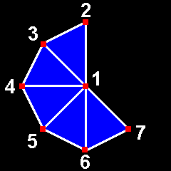 [図:GL_TRIANGLE_FANの説明]