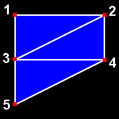 [図:GL_TRIANGLE_STRIPの説明]